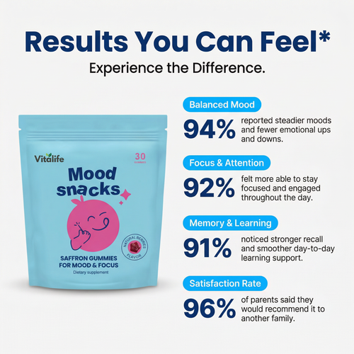 Vitalife™ Mood Snacks- Saffron Gummies For Kids