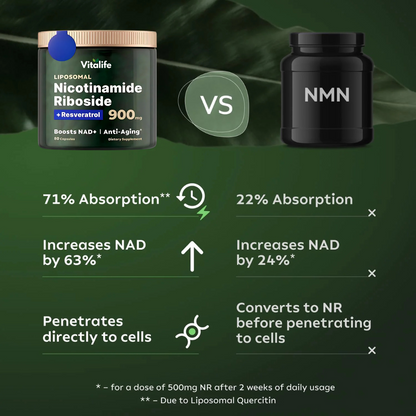 Vitalife™ NAD+ Supplement For Skin Aging